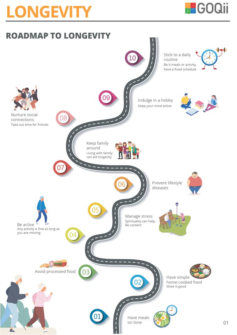 drkpavithran's tweet photo. GOQii India Fit Report 2020.- Roadmap to longevity
https://t.co/Y5sQLCLg2F https://t.co/1N4IwzSVee