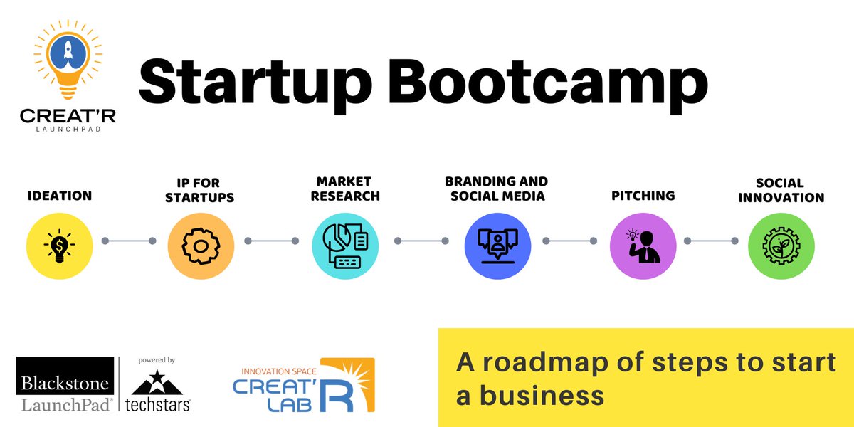 LaunchpadUcr's tweet photo. Creat’R LaunchPad Startup Bootcamp is a 6 weeks workshop series and your first steps in your entrepreneurial journey 🚀 #Ideation workshop will be on Tues Jan 28 from 12-2pm at Rivera library room 140 RSVP at https://t.co/lecGTlelPP #launchpaducr #creatrlaunchpad @ucrlibrary https://t.co/2Yd8Cgnom2