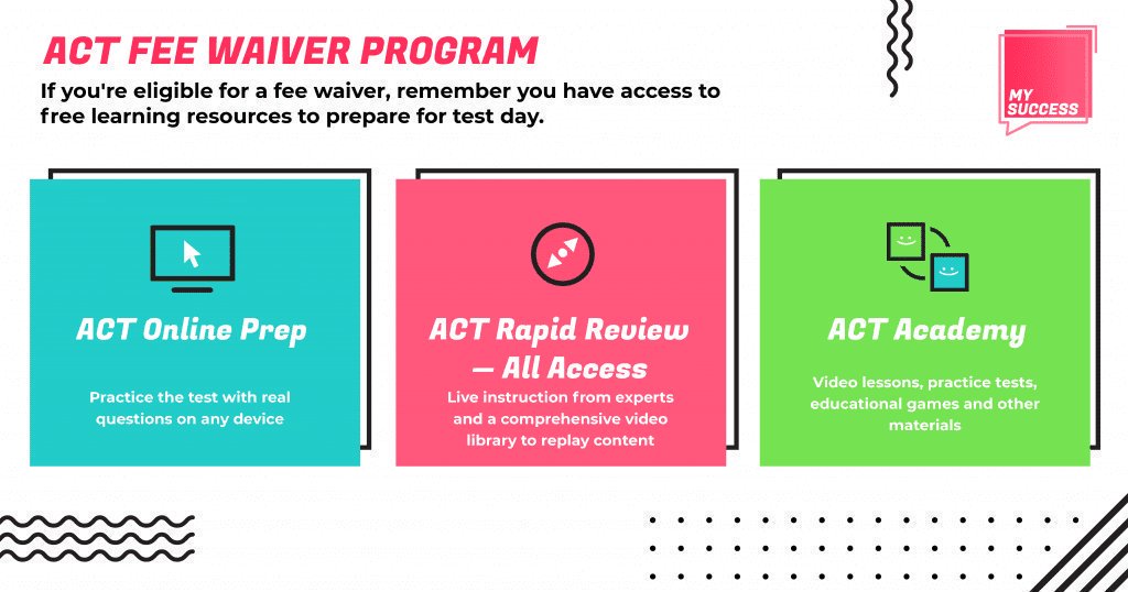 ACTStudent's tweet photo. Remember, if you are eligible for a fee waiver, you have access to 🆓 learning resources to help you prepare for test day! Not sure if you're eligible for a fee waiver? No problem. We've got you covered: https://t.co/nPcQsYSp7I

#testprep #ACT #MyStoryMySuccess https://t.co/Hrfo9G6XW1