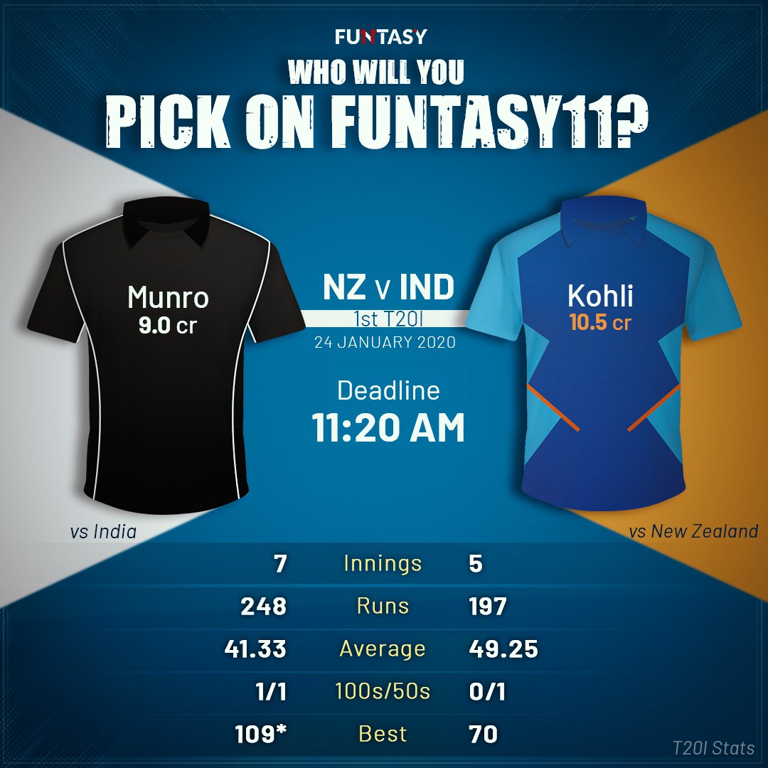 funtasy11's tweet photo. The big boys are back in action today! 

Don't forget to make your Fantasy Teams on @funtasy11 😊

#Funtasy11 #NZvIND #NZvsIND #TeamIndia #fantasycricket #viratkohli #kohli #kingkohli https://t.co/IFoW9Z16OT