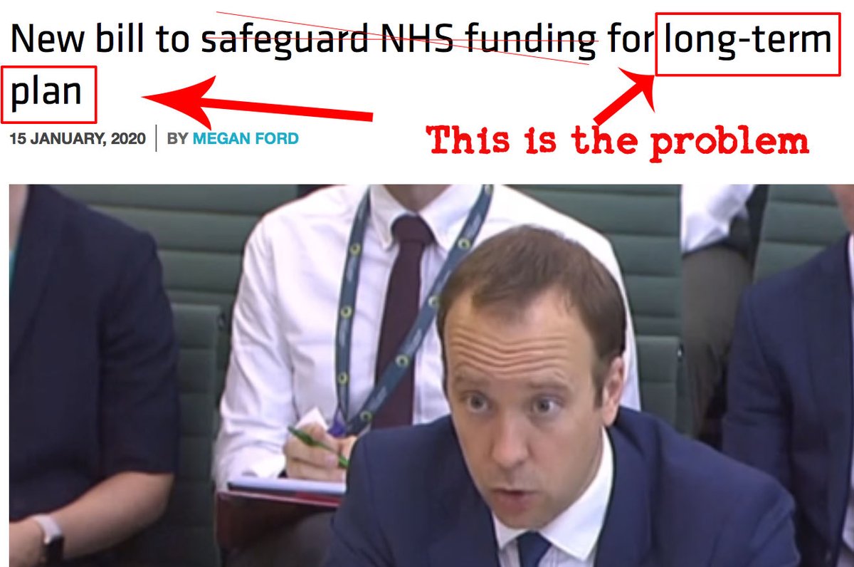 ExMomentum_NHS's tweet photo. The Long Term Plan dismantles the NHS.
=>The Long Term Plan is bad.
=> Funding the Long Term Plan is bad.
It is not funding ‘the NHS’. It is funding its destruction.
#NHSLongTermScam https://t.co/97A15aPmkm
