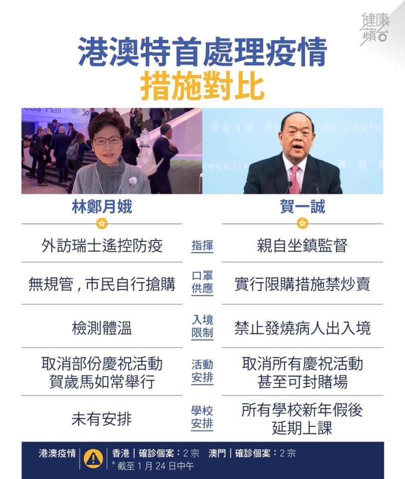 Jkincheung's tweet photo. A chart comparing #cheifexecutive between #HKSAR & #Macau … #bloodycarrie push #hkers to death, may GOD condemn you!🤬 #wuhan #WuhanPneumonia #coronavirus #武漢 #武漢肺炎 #武漢疫情 https://t.co/CePODq67EF