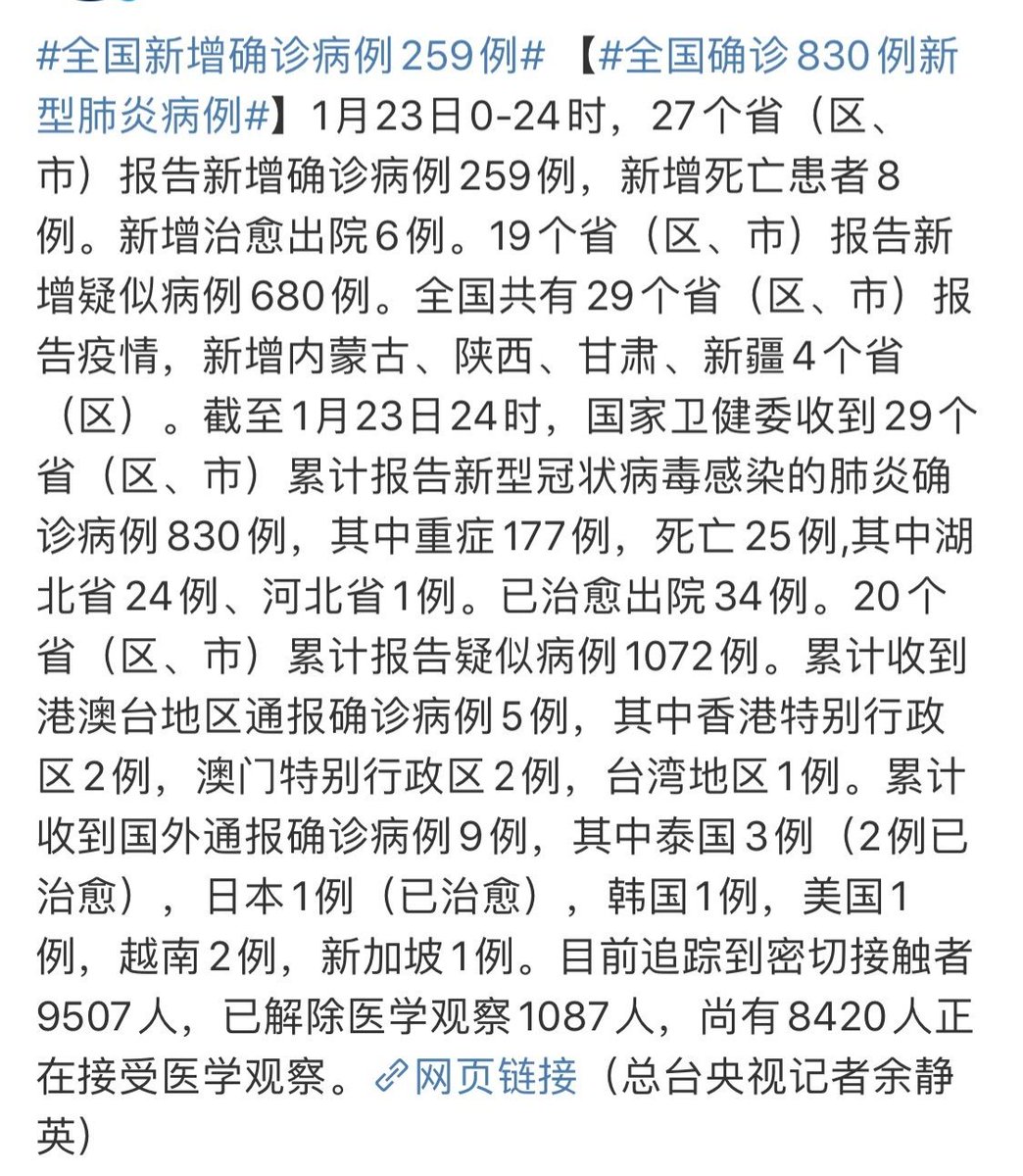 🇨🇳 [#coronaviruschina] La Commission nationale de la santé en #Chine communique :
34 patients infectés sont guéris (dont 3 à l'étranger)
177 personnes sont dans un état critique
25 morts
830 cas sont confirmés
8 430 patients suspects sont hospitalisés.
#Wuhan #coronavirus
