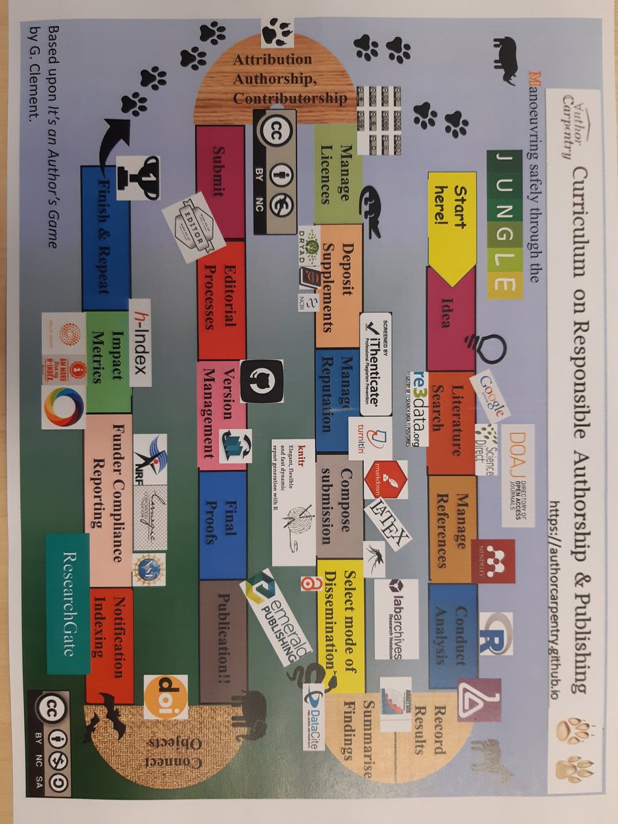 AuthorCarpentry's tweet photo. So happy our Reproducible Authorship &amp; Publishing curriculum is locally adapted for each @DataSciSchools! Congrats! MT @BinxiePeterson: ...and then they entered the jungle...#dataPretoria2020 #ResponsibleAuthorship  #ReproducibleReportWriting #RMarkdown https://t.co/pocEZL3MJ5
