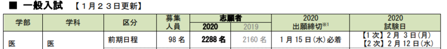Medi Up メディアップ 令和2年度医学部入試出願速報 杏林大学医学部が2月27日現在のセンター利用 後期 入試出願者情報を公表しています 志願者数 39名 詳しくはコチラ T Co Wmcqtzfmiq