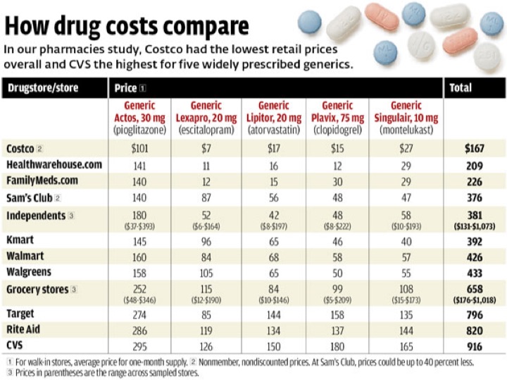 Black Market Prices For Drugs Black Market Prices For Drugs