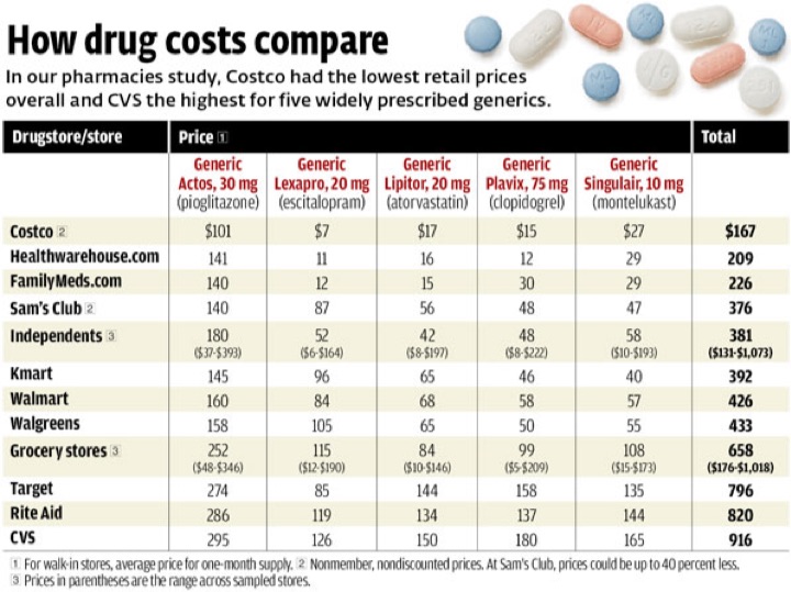 Black Market Prices For Drugs