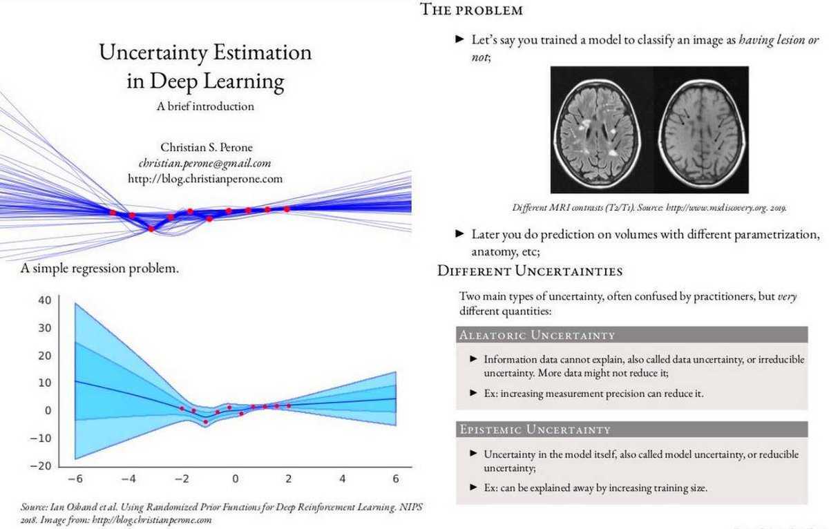 ipfconline1's tweet image. Uncertainty Estimation in #DeepLearning
buff.ly/2JEbcjL @tarantulae HT @pierrepinna
#AI #Bayesianinference @SlideShare
#MachineLearning #HealthTech #DataScience
Cc @DeepLearn007 @ahier @JohnNosta @IrmaRaste @SpirosMargaris @andi_staub @antgrasso @KirkDBorne @schmarzo