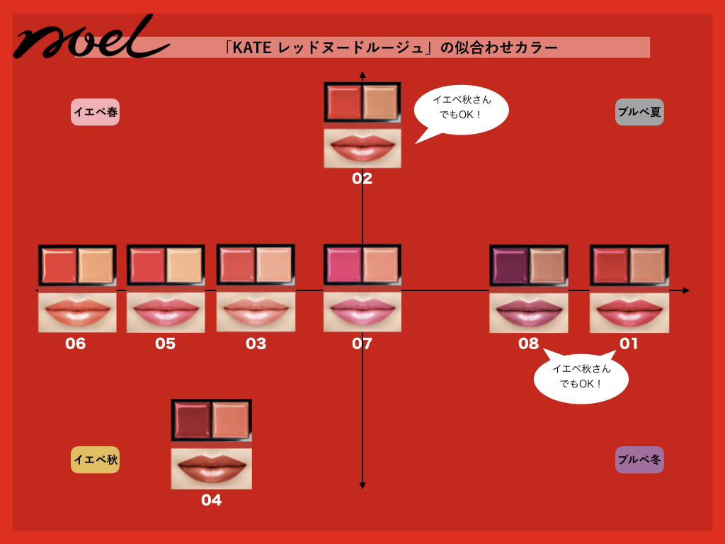 ケイト レッドヌードルージュ 04