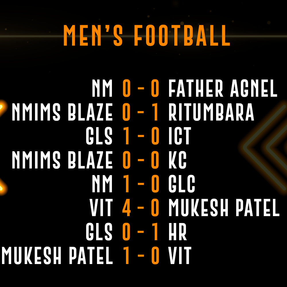 junoonsportfest's tweet photo. We witnessed some great dominant wins with both the KC team coming out as winners of their respective events ✨🔝 
( Men's Basketball and Women's Football) 

This is how the results of Day 2 look like!👀

#Junoon2020 #ApnaFest https://t.co/m8OdtNZlSk