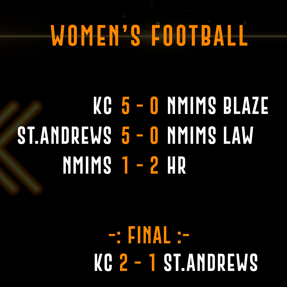 junoonsportfest's tweet photo. We witnessed some great dominant wins with both the KC team coming out as winners of their respective events ✨🔝 
( Men's Basketball and Women's Football) 

This is how the results of Day 2 look like!👀

#Junoon2020 #ApnaFest https://t.co/m8OdtNZlSk