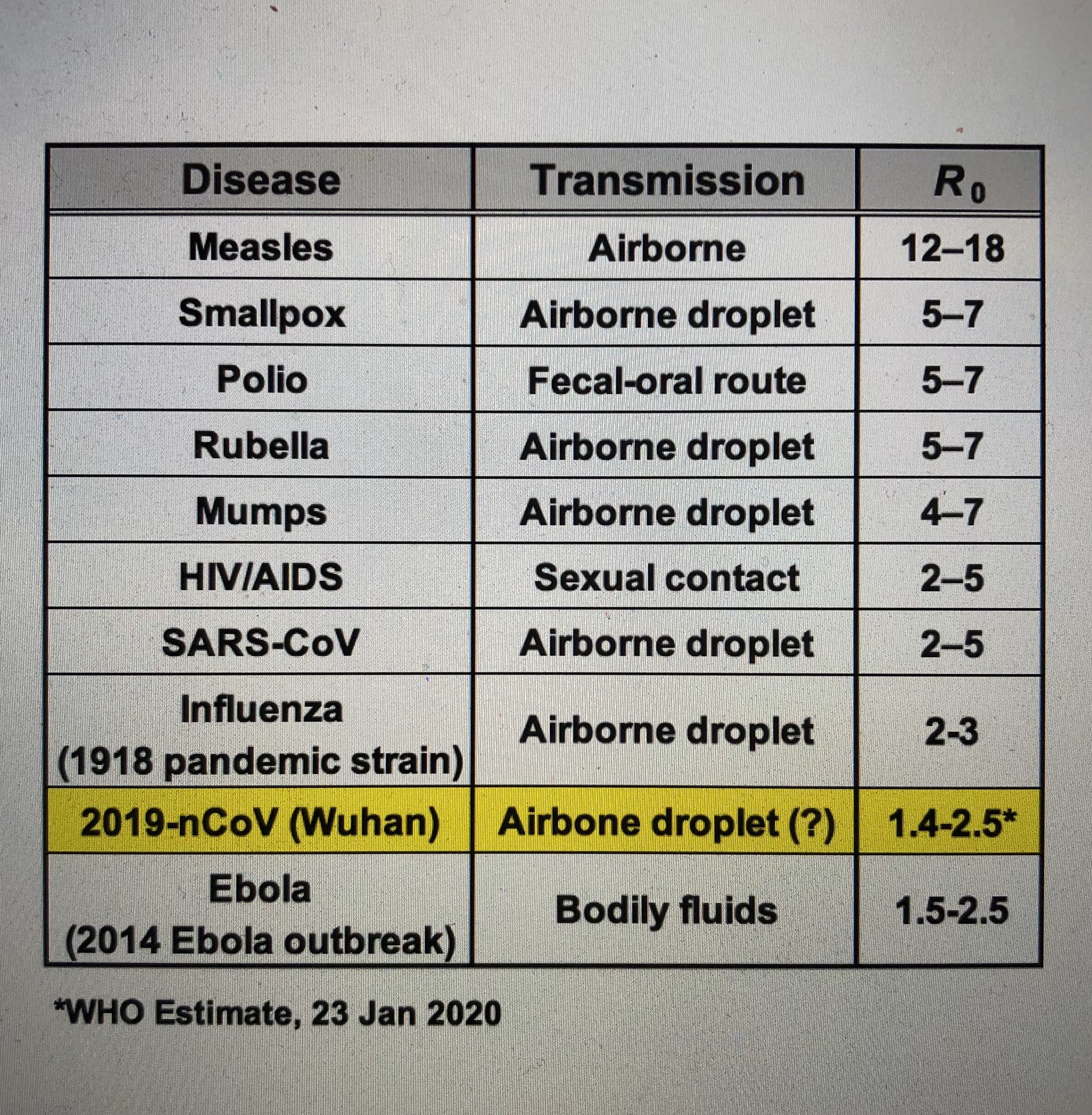 Prof. Dr. Benhur Lee, MD 🦠🧬🔬 on Twitter: 