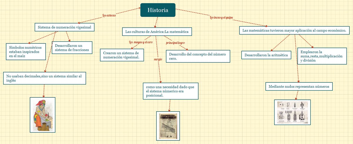 MadeleyA10's tweet photo. Transformación de contenido,mapa conceptual @kmgs_1320 #TecnologiaEducativa #GIPTEDU #CienciasExperimentales https://t.co/QOd1EQrsVf