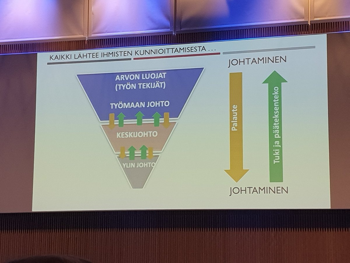 Back to Basics.  LEAN, kaikki lähtee  ihmisestä - prosessia korjataan. #Rakennuttaminen2020
<a href="/RAKLIry/">Rakli ry</a> @KiinkoFI