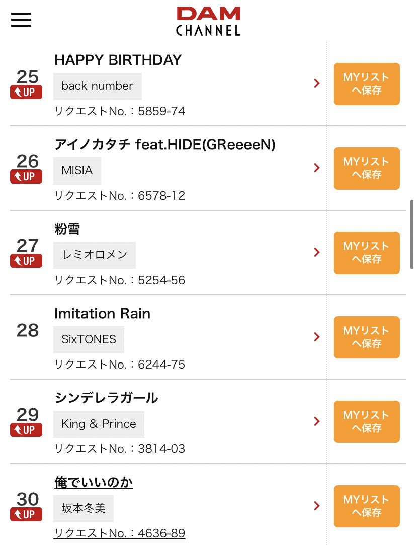 Uzivatel Sixtones Info Na Twitteru Sixtones Imitation Rain Damカラオケデイリー総合ランキング 1 22 1 23発表 13位 1 23 1 24発表 28位 Https T Co Xwx2ijxdvq Yoshiki さん作詞作曲 C W Telephone New World カラオケはbillboardランキング指標の1つです