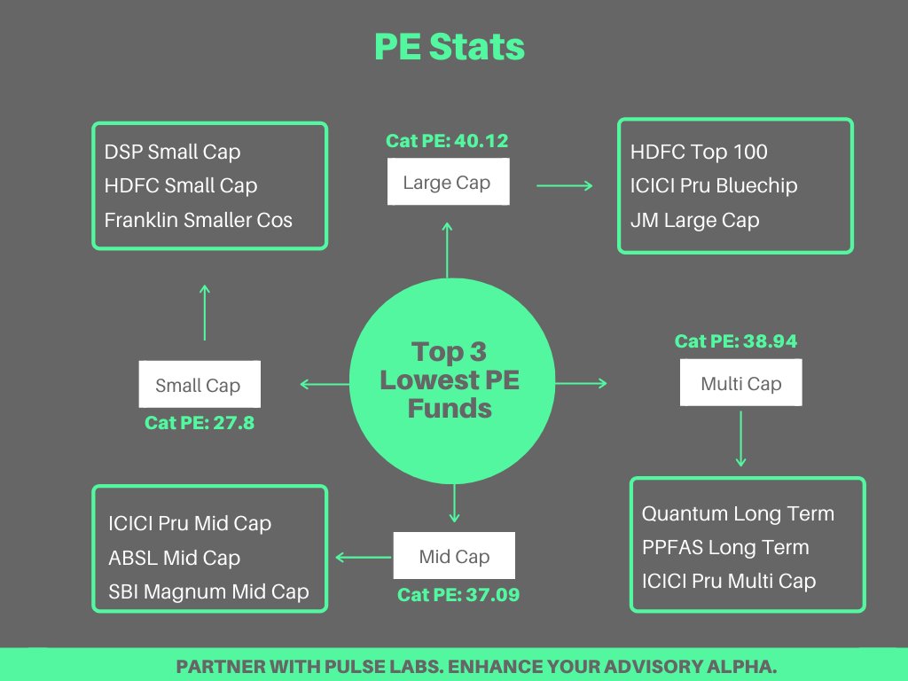 Pulse Labs (@pulselabs7) / Posts / X