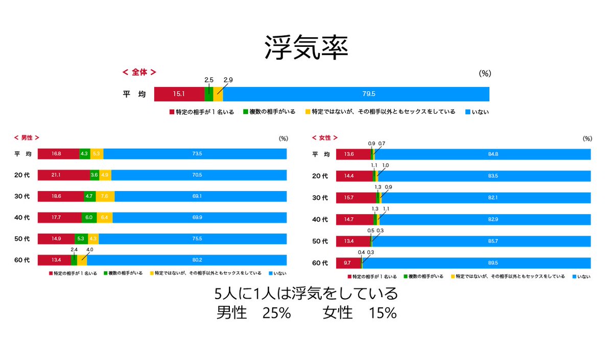 初炎上 Tengaドクター福元先生の性を１０倍楽しむありがたいお言葉まとめ ２０２０年１月 2ページ目 Togetter