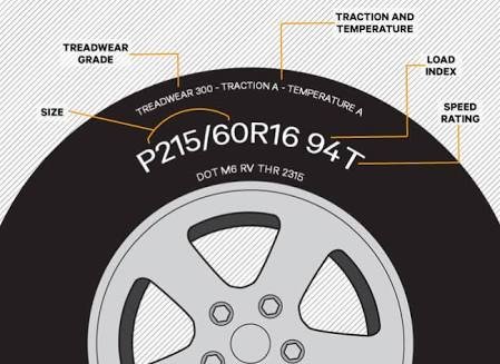 Treadwear grades are an indication of a tire's relative wear rate. The higher the treadwear number is, the longer it should take for the tread to wear down. Linglong has a treadwear of 20. Pirelli has 65. It means you'll buy three Linglongs before one Pirelli tread are finished.