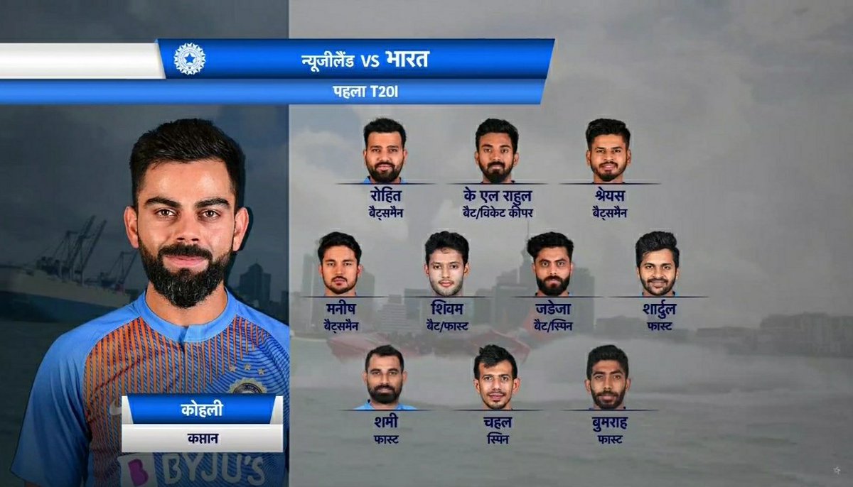WWEmatch2's tweet photo. India (Playing XI): Rohit Sharma, Lokesh Rahul(w), Virat Kohli(c), Shreyas Iyer, Manish Pandey, Shivam Dube, Ravindra Jadeja, Shardul Thakur, Jasprit Bumrah, Yuzvendra Chahal, Mohammed Shami

#NZvIND https://t.co/cH01NFY2RV
