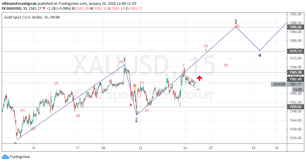 ElliottWaveEdge's tweet photo. As Discussed,
Presently Gold at1561.20 and moving in Lower Channel . Channel Break out above 1562 .
Buy above 1562
SL 1557
Target 1568/1571/1575
https://t.co/jmjXWVNJfQ
#gold #xauusd #wavesignals #elliottwave https://t.co/diV9hp5oCw