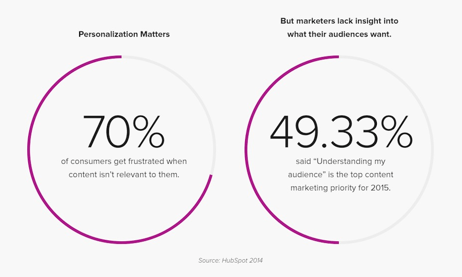 Shobhitmat_11's tweet photo. Personalization is truly the key to a successful digital marketing campaign in 2020.
#DigitalMarketing #DigitalMC #Digital https://t.co/wbi1D8BHjq