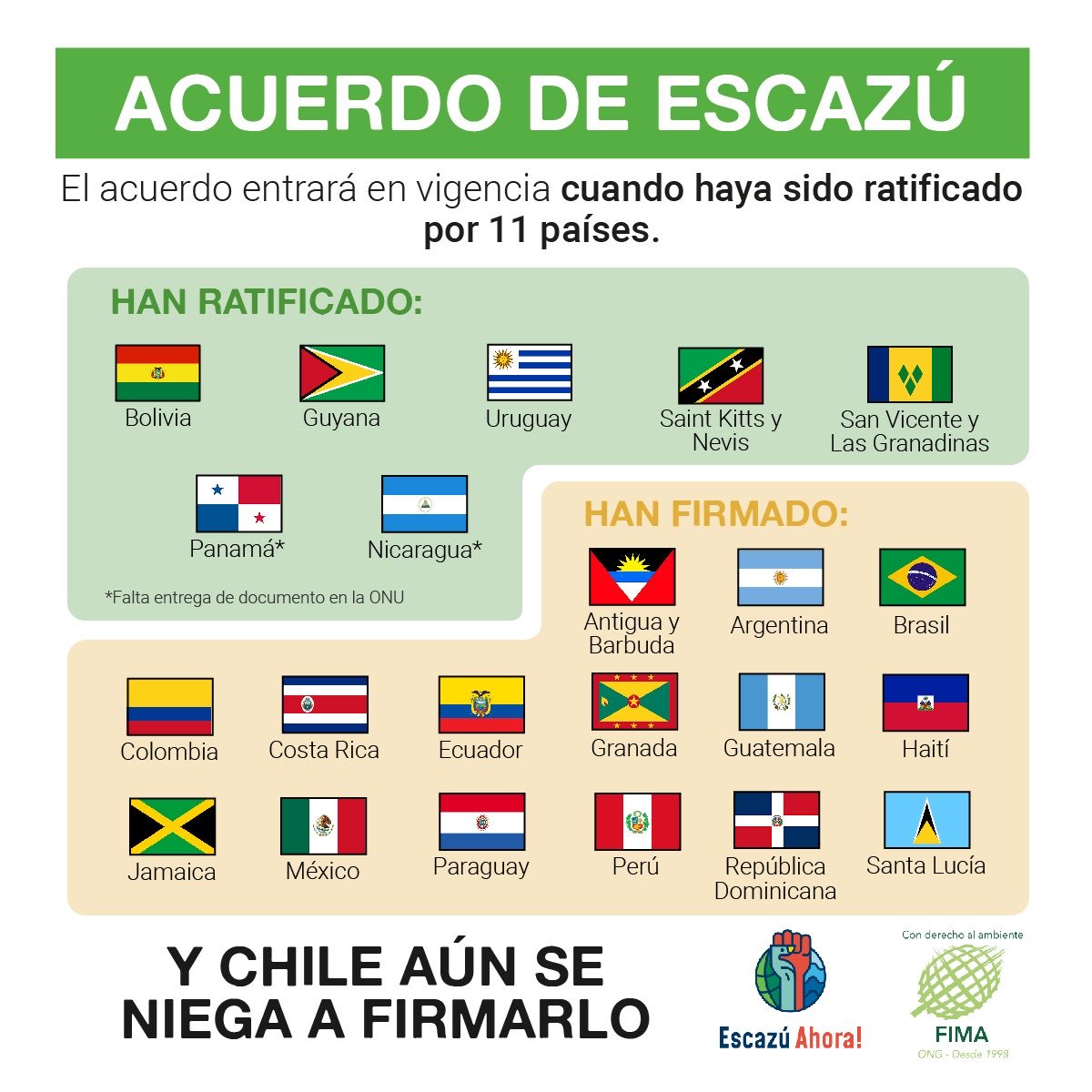 Where is Chile ? Why will they not sign the Escazu Agreement for Latin America and the Caribbean on environmental rights ? ..#Escazuahora #environmentaljustice #environmentaldemocracy #sign4environment #Escazuagreement #environment @FIMA_Chile