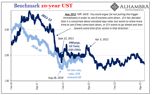 InvariantPersp1's tweet photo. #recession ... #Global $USD #Liquidity #Squeeze edition

Plunging #UST #Yields, spiking #Repo #Rates, tanking #FX #Xccy #Swaps &amp; planning for more #QE:
Sept 2011 or Sept 2019? 🤔
"Those [i.e., #Fed] who don't understand the past are condemned to repeat it"
https://t.co/dHpkxuYnHk https://t.co/q2NciGbCnX