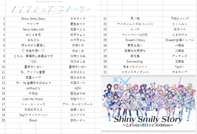 ななかぐら カグラナナ アニメ たんもし Ed歌唱さん がハッシュタグ とまらないホロライブ をつけたツイート一覧 1 Whotwi グラフィカルtwitter分析