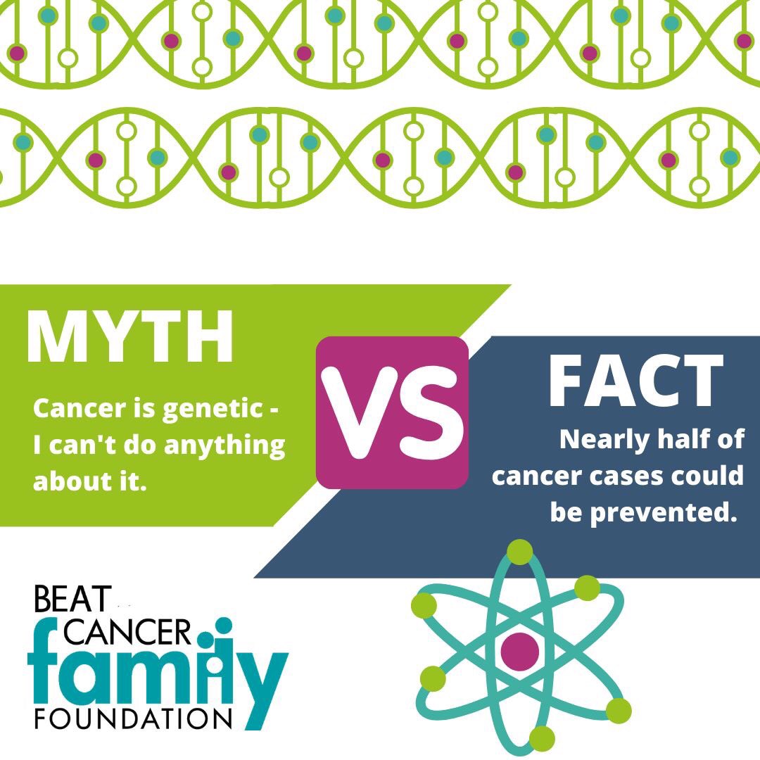 Fact: Around 40 percent of cancer cases are preventable, which means that 694,000 cases of cancer could be prevented in the U.S. every year by reducing our exposure to the cancer risk factors that we can control – including diet, weight and physical inactivity.