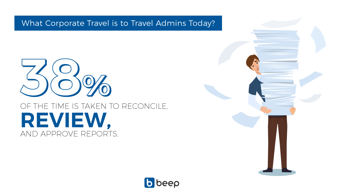 beepnbook's tweet photo. Loss of productive hours in manual operations translates to poor ROI. The trend is recurrent for a lot of companies who have not yet recognized the significance of cloud-based solution.

Visit: https://t.co/ON14rt2DTs

#BeepnBook #CorporatesAtCrossroads #BeepIt https://t.co/CPX7udkAUi