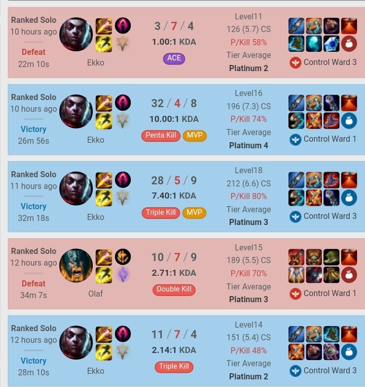 sno0wbell's tweet photo. Resultados da stream de ontem ai galera. Plat 1 com direito a penta, diamante até segunda feira é a meta.

Vlw pra quem apareceu pra acompanhar <3

Pedindo opinião de vocês agora, alguma ideia do que poderia ser feito para engajar mais os subs? Já tenho alguns emotes https://t.co/RRv0XBNko7