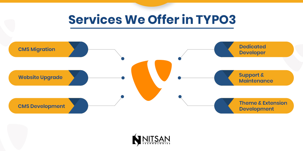 nitsantech's tweet photo. Serving #TYPO3 services with a decade of experience & dedicated project management, #NITSAN will collaborate with you to provide TYPO3 solutions from CMS migration to theme & extension development that grows your organization.
🔗 https://t.co/3UROvomqRp
#TYPO3Support https://t.co/Ygydd3tdKf