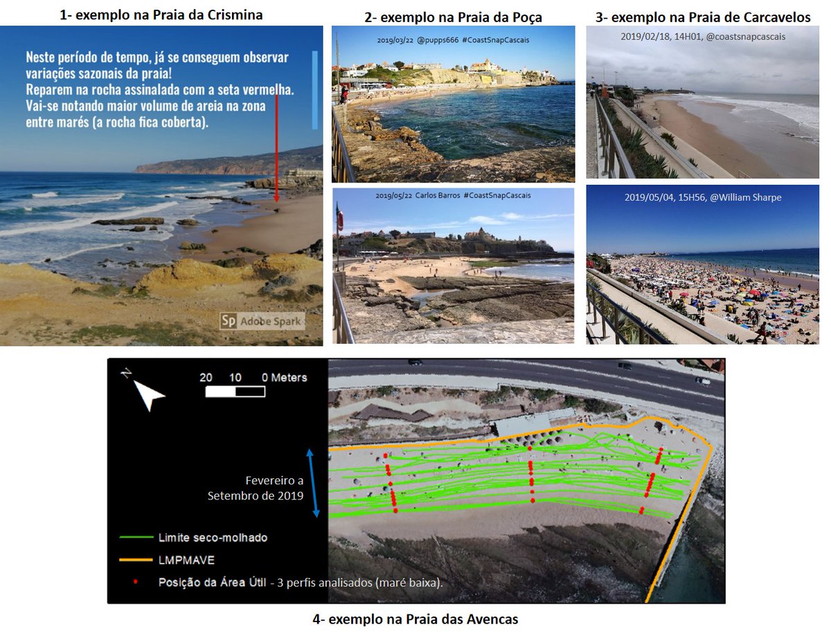 CoastSnapCascai's tweet photo. #CoastSnapCascais útil para | usefull to?

1-perceber quantidade areia|realize amount sand 2-ver mudanças com marés/ondulação|see changes with tides/waves 3-contar utilizadores|count users 4-observar variação área útil|observe variation on useful area.

@CMCascais @IdlLuiz @FC_UL https://t.co/FTGpeqcB3f