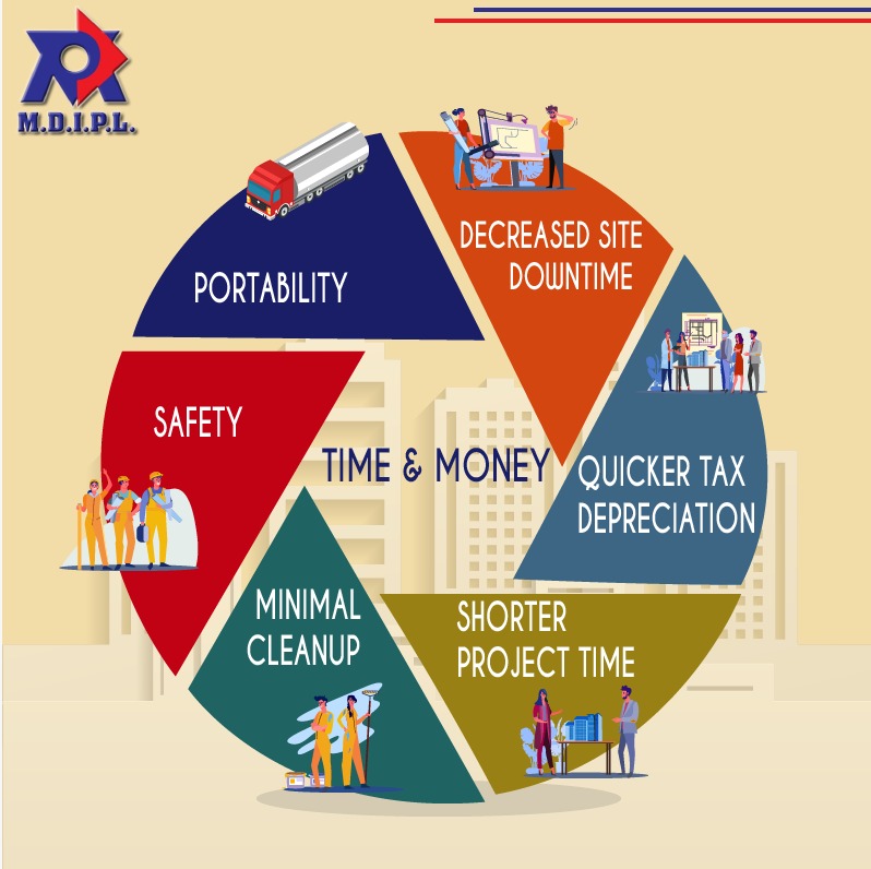 MDIPL1's tweet image. #Prefabricatedconstruction- One stop solution to your construction problems.

Multi decor India Pvt. Ltd offers multiple range of #prefabricatedstructures to solve your #constructionproblems.
2d