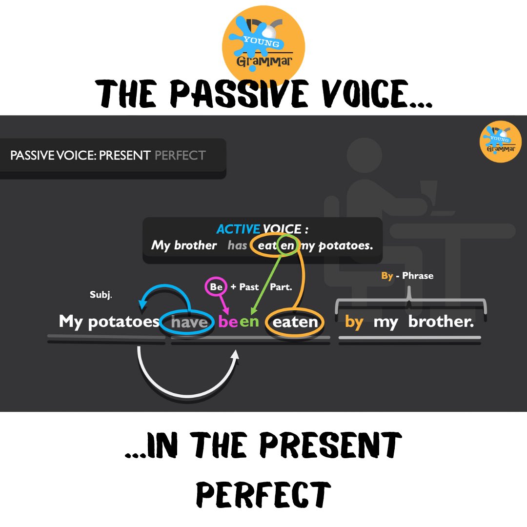 GrammarYoung's tweet photo. GRADE 6 GRAMMAR: The Passive Voice in the Present Perfect😍😍💯👌🏼🙏😎👍🏼🇿🇦🇺🇸🇦🇺🥳

#grade6 #ks2 #grammar #share #rt #followme #exams #examhelp #tutor https://t.co/ZoaraqY2pq