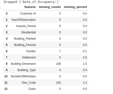 datasistlibrary's tweet photo. Datasist Tip of the Day (8)

You can automatically drop features with a specified percentage of missing values by using the drop_missing function.

import datasist.feature_engineering as fe
fe.drop_missing(df, percent=7.0) https://t.co/menZ9IQ94c
