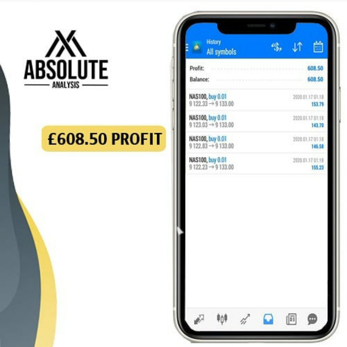 Absolute Analysis FX tweet media
