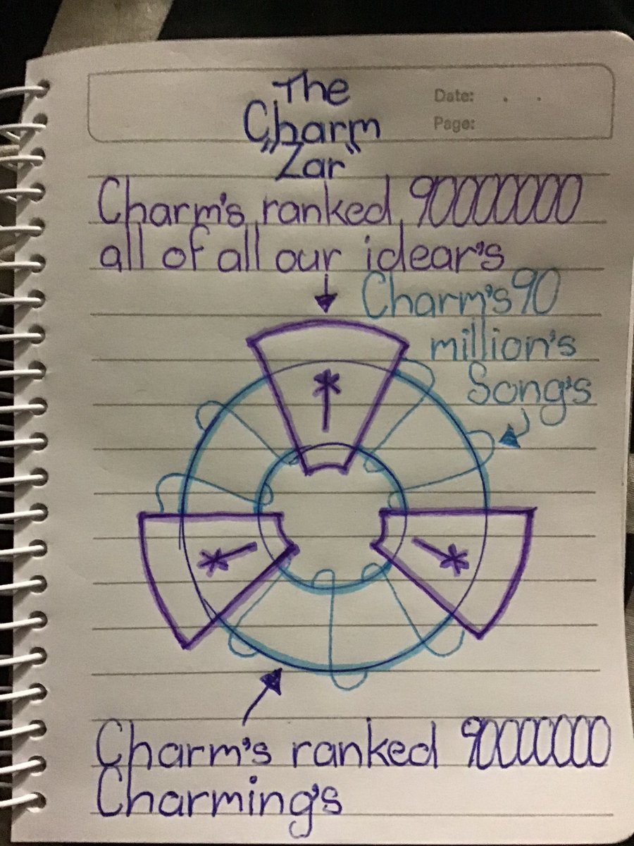 For the males
Charm’s ranked 90000000 The Charm Zar