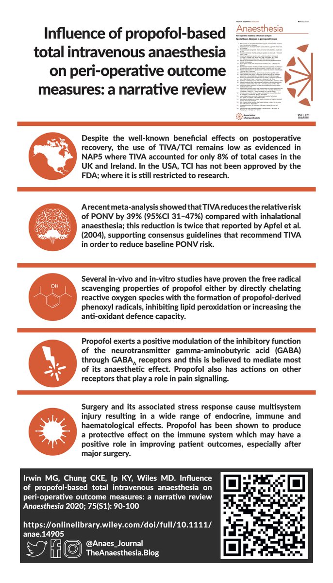 Anaes_Journal's tweet photo. 🔐TIVA is well known for its smooth, clear-headed recovery and anti-emetic properties, but there are also many lesser known beneficial properties that can potentially influence surgical outcome.

@BJSurgery @mgirwin @ericckchung @STHJournalClub

🔗https://t.co/VbTzK3MCWg https://t.co/gioW5NBHDe