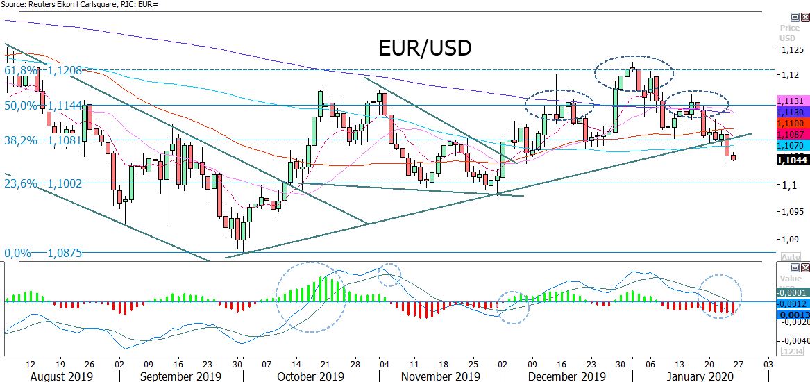 tobetraded's tweet photo. #CMCMarketsSwe morgonbrevet idag:
- #EURUSD bryter nacken
Grafer på #HYG #OMXS30 #DAX https://t.co/zCniXxuxjE https://t.co/V7puJdw7Td