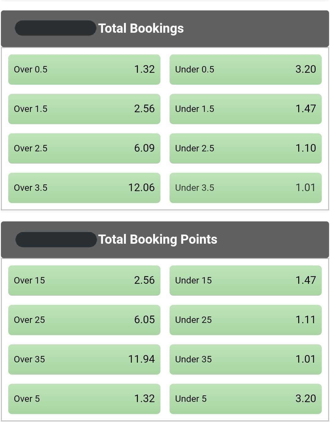 RSA_Punter on Twitter "Total Bookings vs Total Bookings Points What's