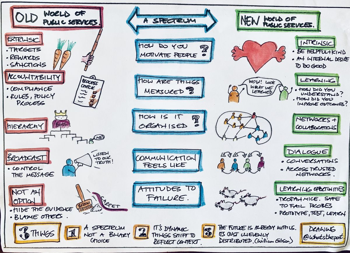 New Post: Moving To A New World Of Public Service Delivery bit.ly/38EfpxU - with thanks to @whatsthepont for the excellent sketchnote!