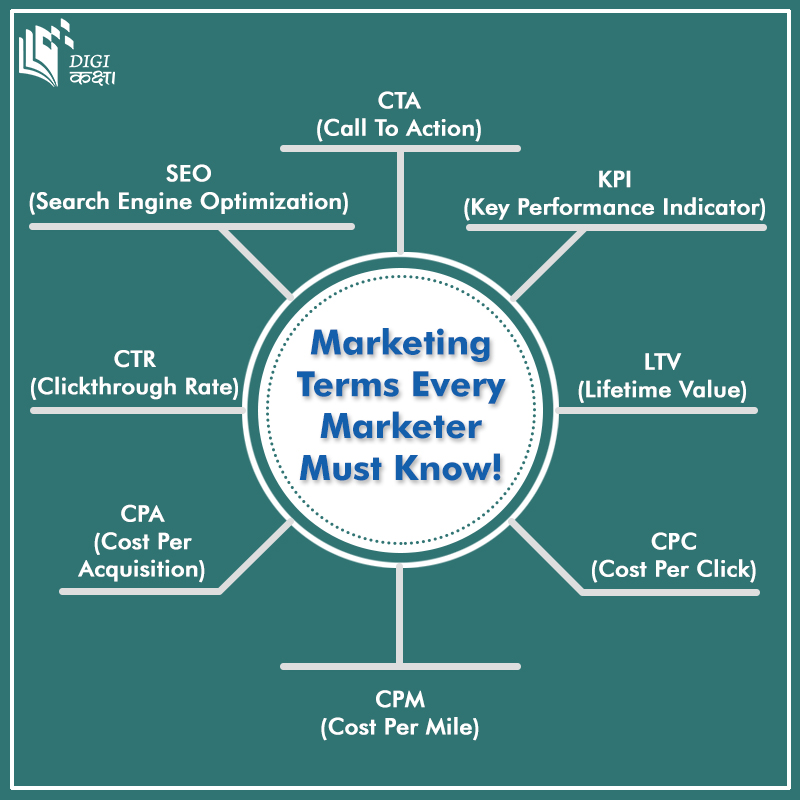 digikaksha's tweet photo. Marketing Terms every marketer should know...‼️

#digitalmarketing #socialmediamarketing https://t.co/CKrqZosvmM