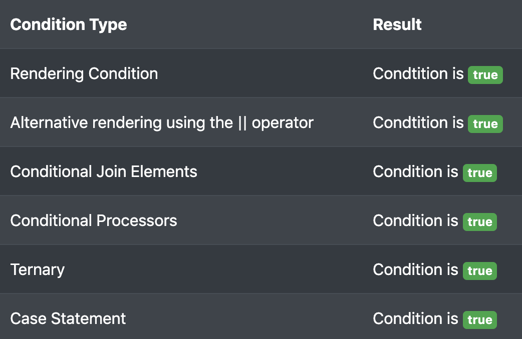 Conditional Rendering in Fusion: https://fusionpen.punkt.de/fusionpen/1fad978e053939a3900626a5af01dbe16d02a723.html