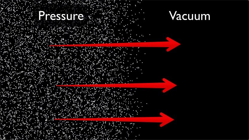 _Stone_Wolf_'s tweet photo. #DearHollywood
The vaccuum of space does not suck people thru holes in spaceships. Vaccuum doesn't suck at all. Pressure blows. So if debris or a person plugged the hole, the pressure would normalize. https://t.co/jpX1ZZXeEm