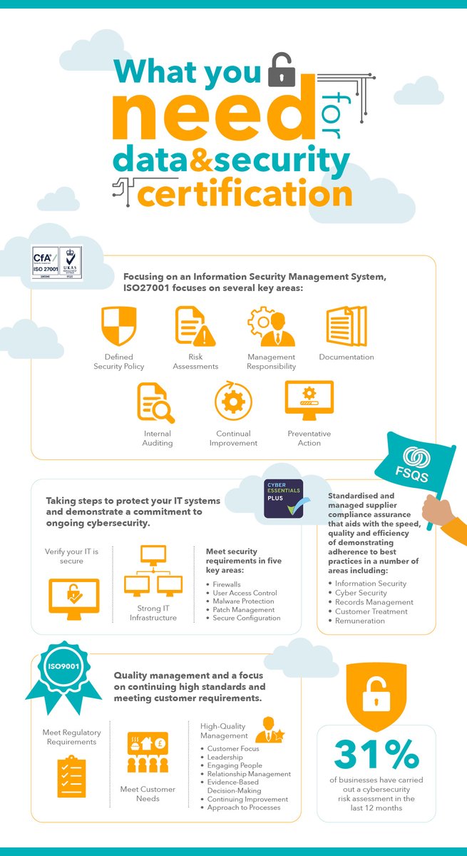 With an infographic on your website, you’ll grab your audience’s attention while providing lots of helpful information in an easily digestible way.

Check out the Data Protection and Governance infographic we created for <a href="/CorporeUK/">Corporé</a> and see for yourself!

#Marketing #Infographic