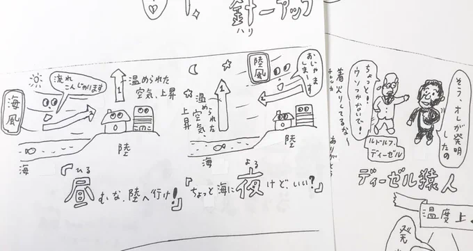 あまりよくわからないで描いてる 