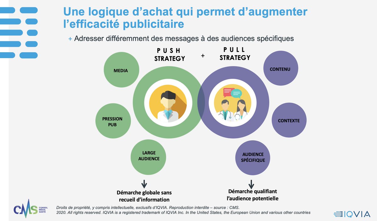@IQVIA_France Julien Lipkowicz <a href="/AgenceCMS/">Conseil Média Santé</a>  « Une logique d’achat media qui représente désormais plus de 85% des investissements digitaux dans le GP » #Santé #communication #marketing #médecin #btob #programmatique