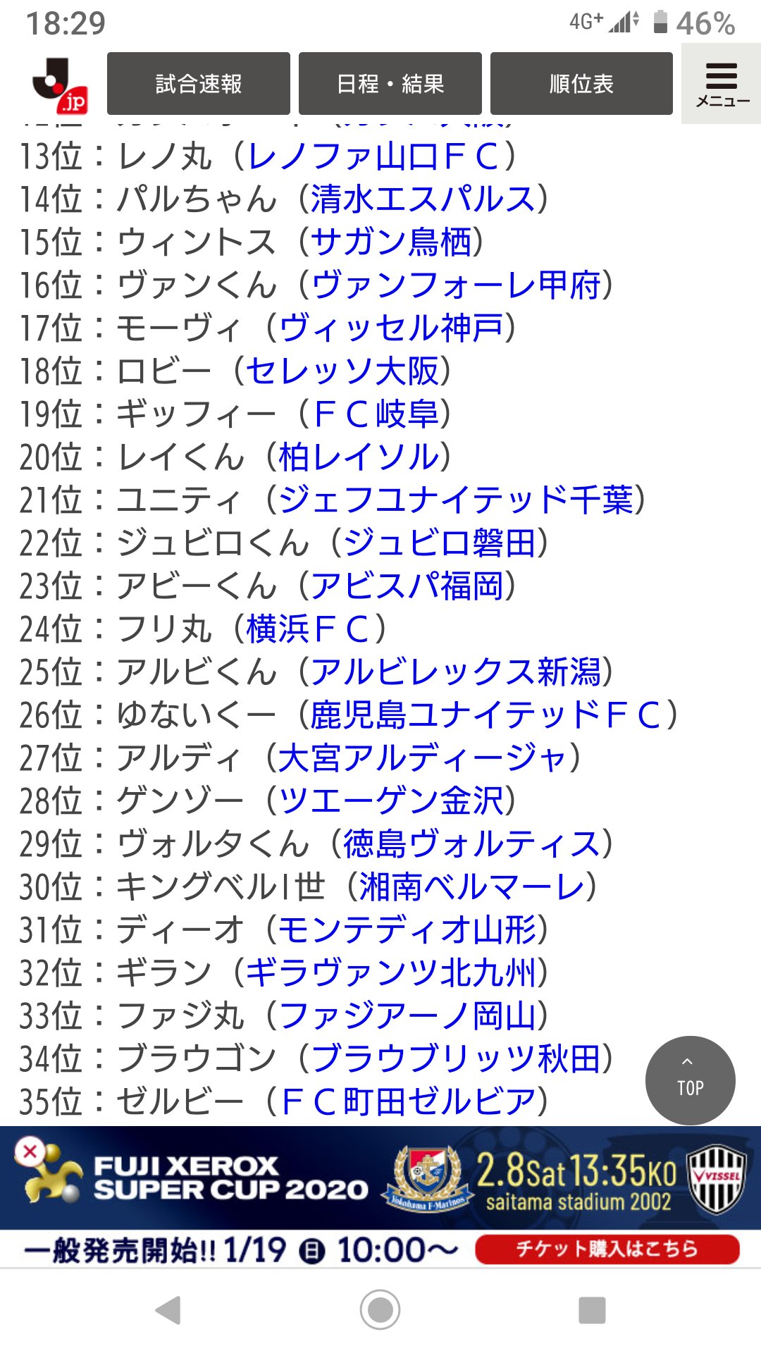 ちこちん 柏に負けるのは悔しい みんながんばろう ジェフ千葉 ジェフユナイテッド ユニティ T Co U4fzaotqki Twitter