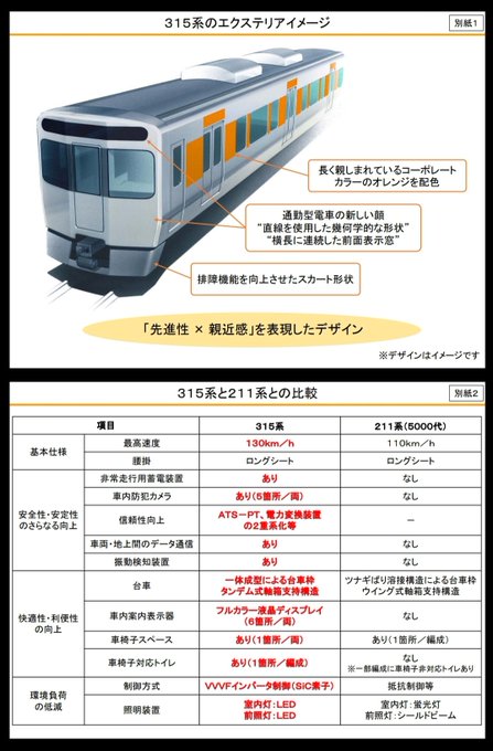 Jr東海315系のデザインと投入計画について Togetter